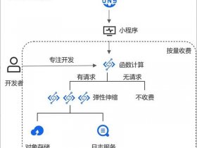 ucloud云服务器部署教程，ucloud云服务器怎么样