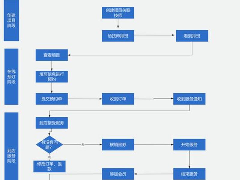 saas平台搭建步骤 - saas平台怎么搭建 saas平台搭建步骤 - saas平台怎么搭建