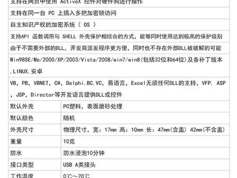 linux系统如何查看加密狗(linux查看加密狗命令) linux系统如何查看加密狗(linux查看加密狗命令)