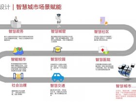 华为智慧建筑解决方案php（华为智慧城市解决方案）