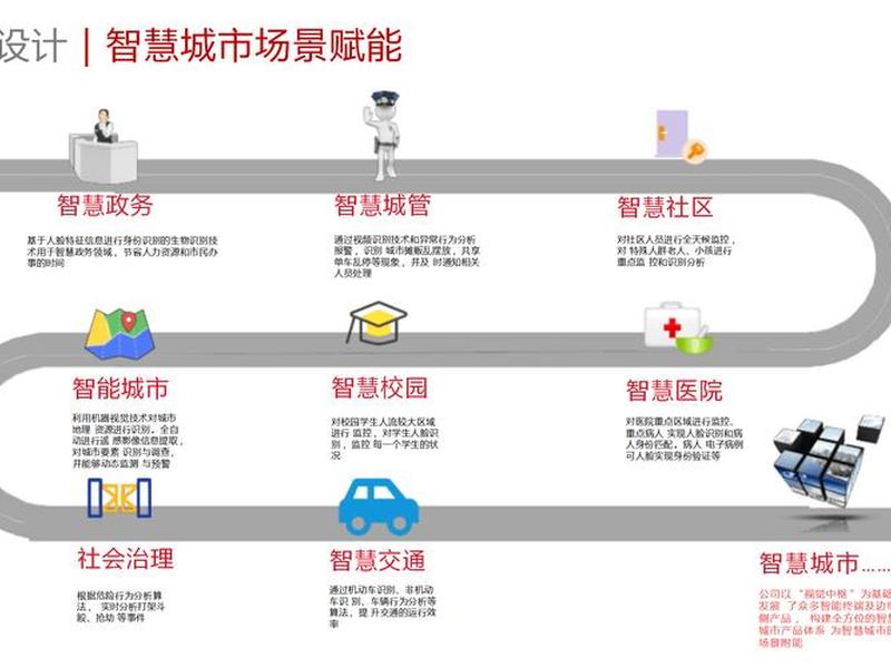 华为智慧建筑解决方案php（华为智慧城市解决方案）