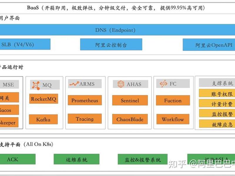阿里建站视频教程、阿里建站视频教程大全 阿里建站视频教程、阿里建站视频教程大全