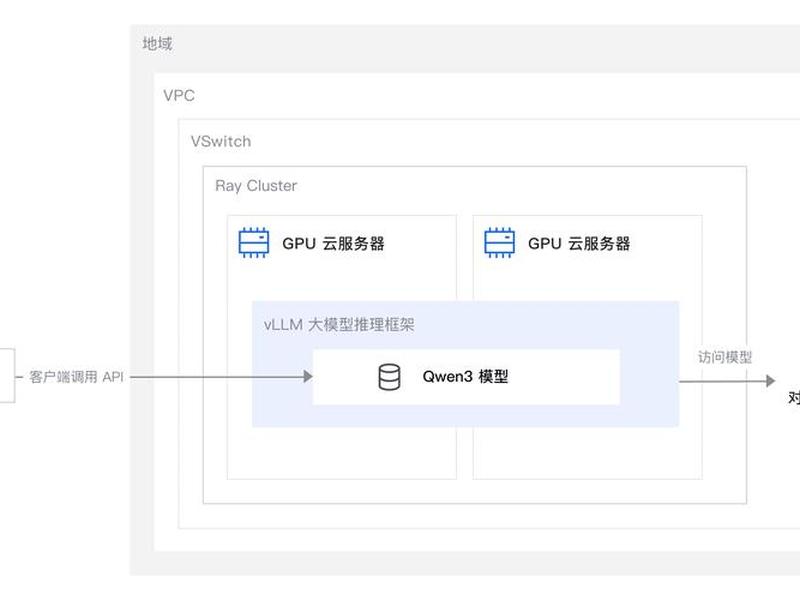 wordpress 阿里云cdn - wordpress 阿里云oss wordpress 阿里云cdn - wordpress 阿里云oss