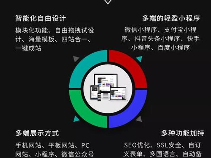 建站系统设计 建站管理系统 建站系统设计 建站管理系统