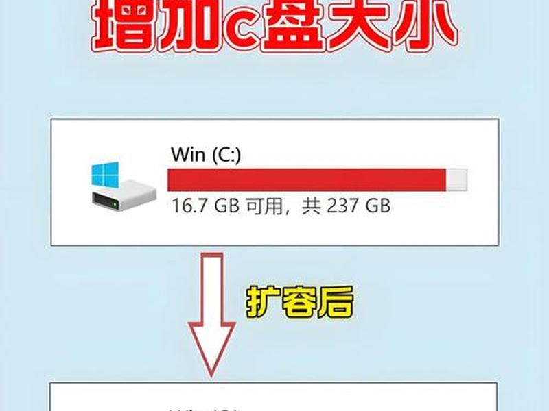 vs2017怎么安装在c盘，vs2017怎么安装c语言环境