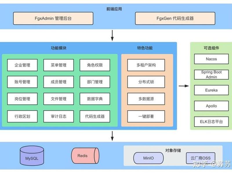 phpweb开发技术体系是什么;php和其它web开发技术比存在哪些优势和劣势? phpweb开发技术体系是什么;php和其它web开发技术比存在哪些优势和劣势?