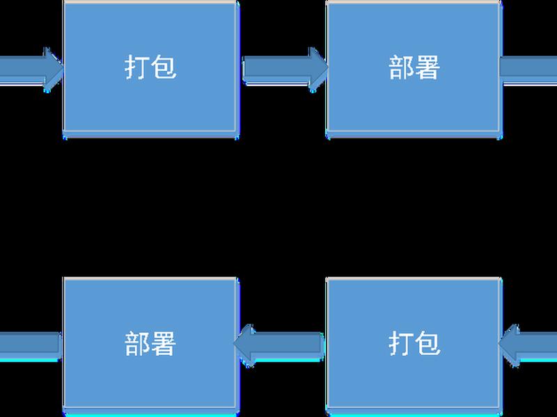 csdn使用方法(csdn使用教程) csdn使用方法(csdn使用教程)
