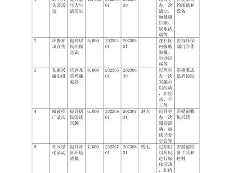 服务站建站计划教程怎么写 服务站建站计划教程怎么写范文