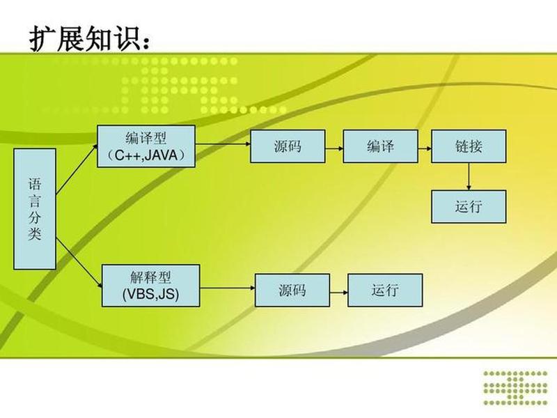 创建站点教程(创建站点教程视频) 创建站点教程(创建站点教程视频)