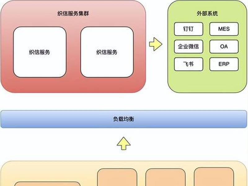 低代码平台搭建；低代码平台搭建所需硬件配置