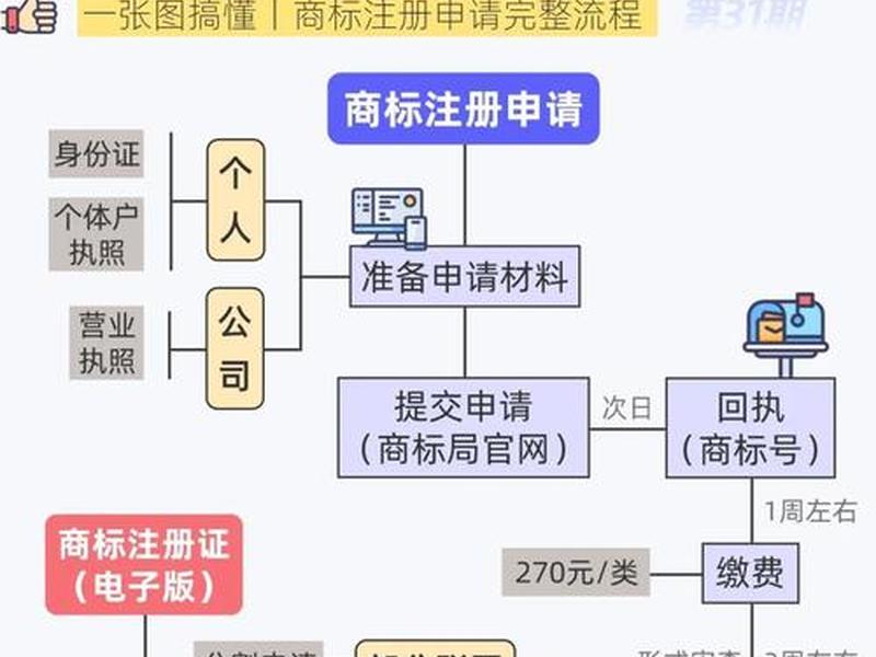 com域名注册的详细教程、com域名注册的详细教程pdf com域名注册的详细教程、com域名注册的详细教程pdf