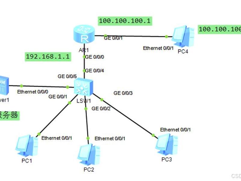 ipv6搭建ftp服务器教程、搭建ipv6dhcp服务器 ipv6搭建ftp服务器教程、搭建ipv6dhcp服务器