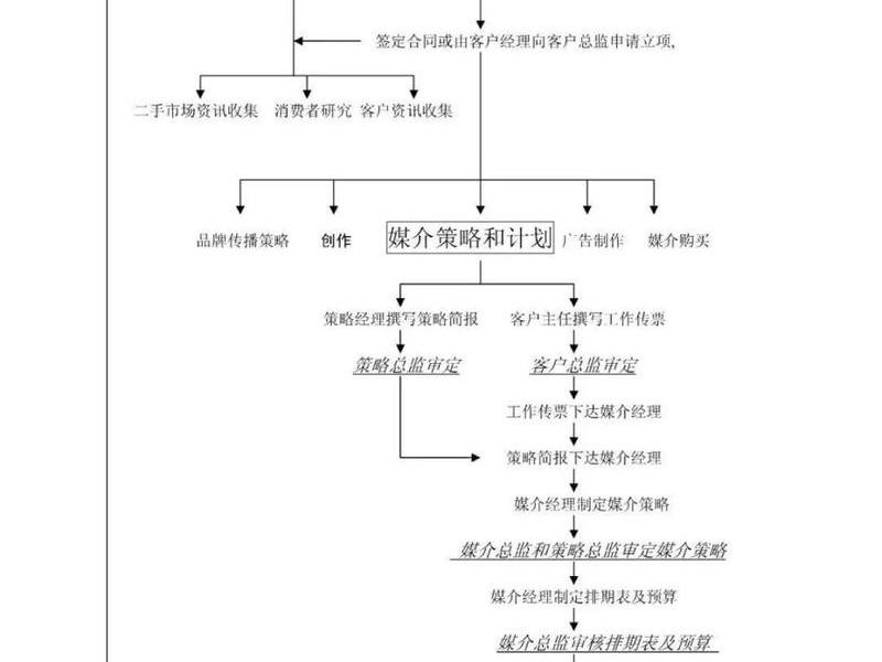 广告搭建流程演示(广告搭建流程演示文稿) 广告搭建流程演示(广告搭建流程演示文稿)