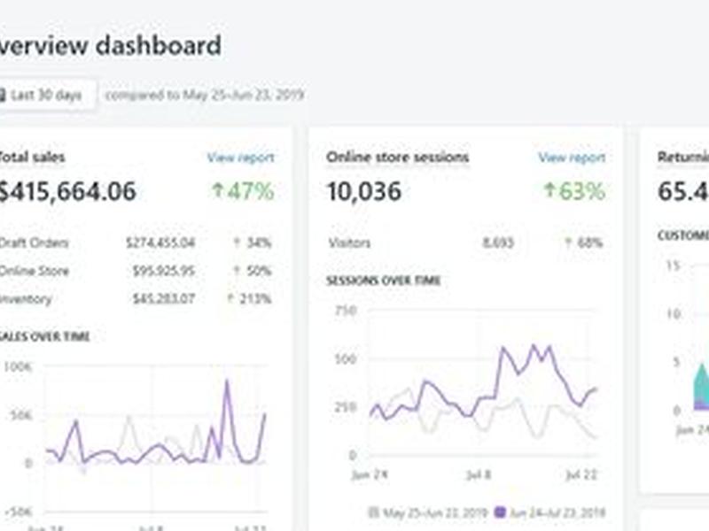 shopify外贸建站教程，shopify自建站教程
