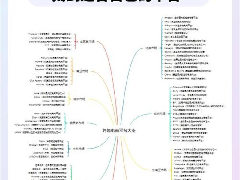 海南跨境电商入门教程,海南跨境电商入门教程下载 海南跨境电商入门教程,海南跨境电商入门教程下载