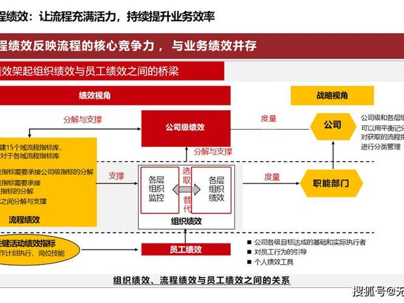 华为研发激励模式 华为研发激励模式是什么 华为研发激励模式 华为研发激励模式是什么