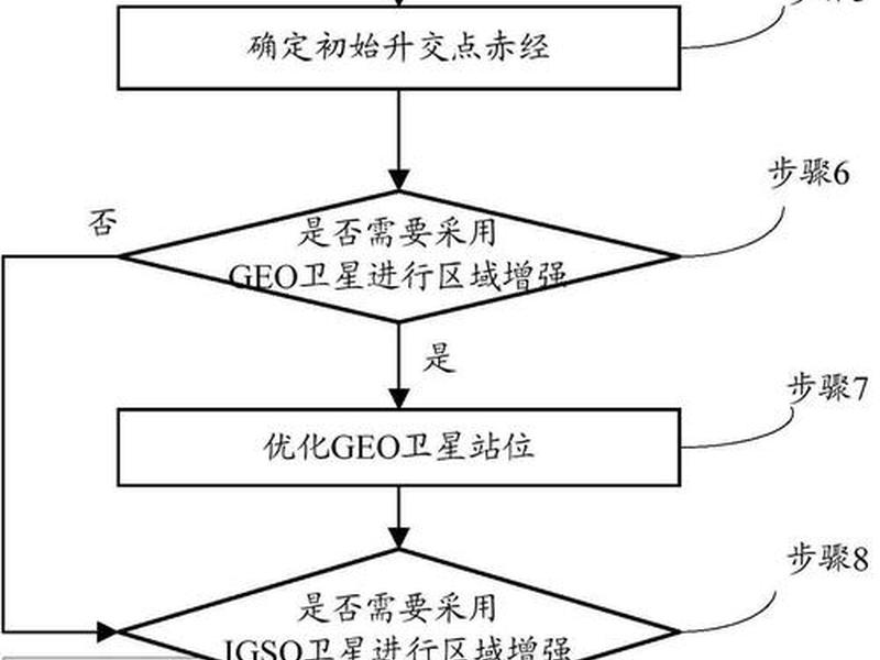 gps怎么建站教程;gps怎么新建工程 gps怎么建站教程;gps怎么新建工程