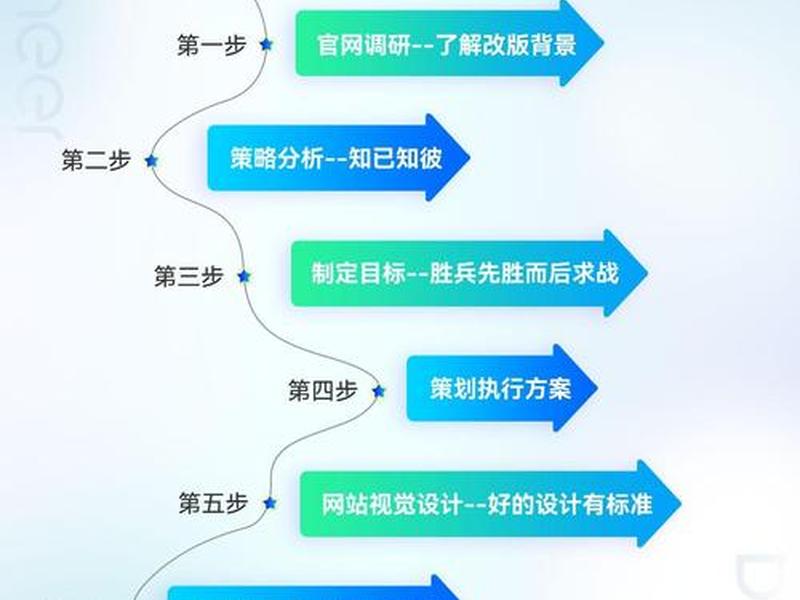 iis中搭建多个网站的方法 - iis中搭建多个网站的方法有哪些 iis中搭建多个网站的方法 - iis中搭建多个网站的方法有哪些