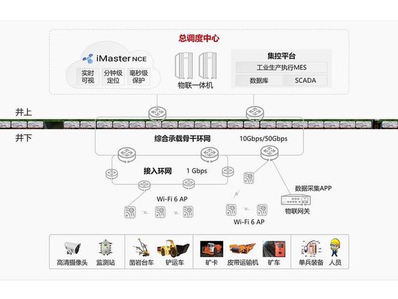 aws建claude中转站、aws consul