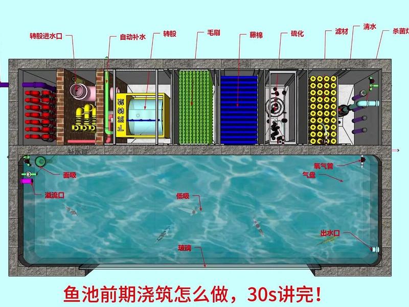 池塘搭建教程 - 池塘搭建教程图片 池塘搭建教程 - 池塘搭建教程图片