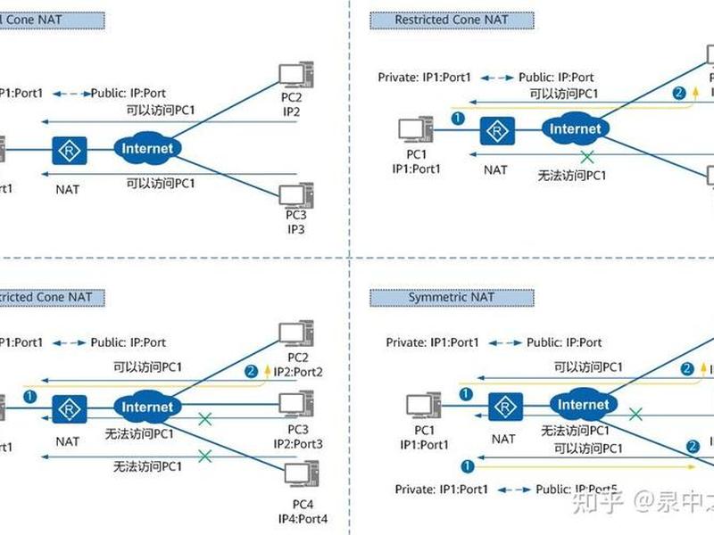 nat分配ip(nat共享ip) nat分配ip(nat共享ip)