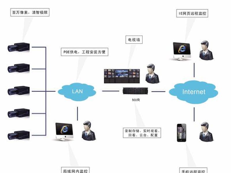 pcs9700厂站监控系统历史曲线无显示怎么解决;pcs9700监控系统 pcs9700厂站监控系统历史曲线无显示怎么解决;pcs9700监控系统