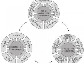 创新框架构建方法 创新框架构建方法包括