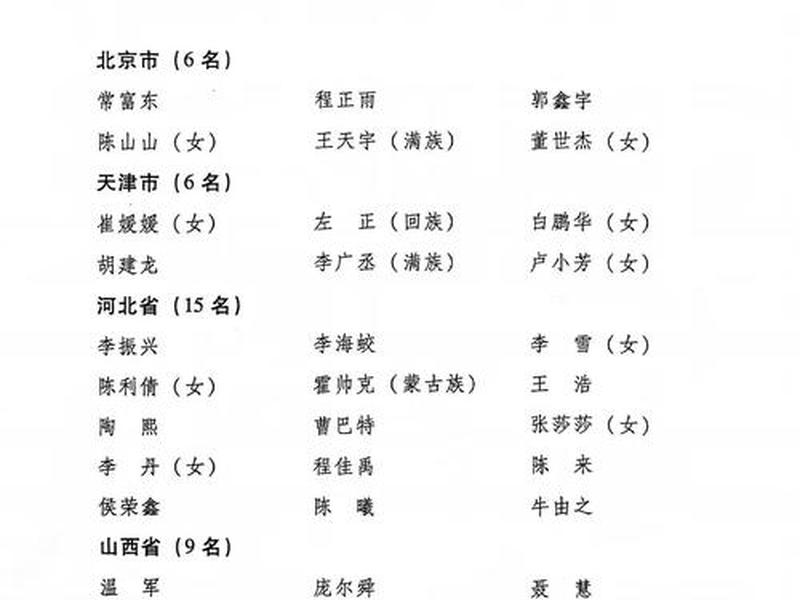 村建站站长是什么级别、村建站站长是什么级别的 村建站站长是什么级别、村建站站长是什么级别的