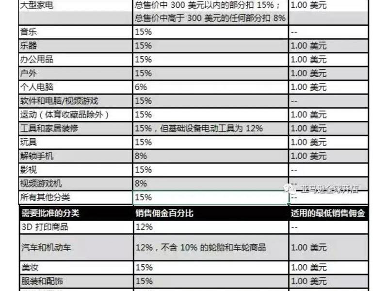 国外视频广告投放收费标准(国外的广告投放平台) 国外视频广告投放收费标准(国外的广告投放平台)