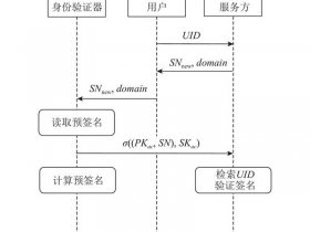 jsp制作一个用户登录界面 jsp制作一个用户登录界面的方法
