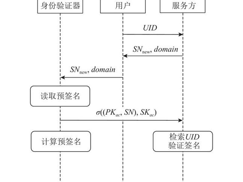 jsp制作一个用户登录界面 jsp制作一个用户登录界面的方法