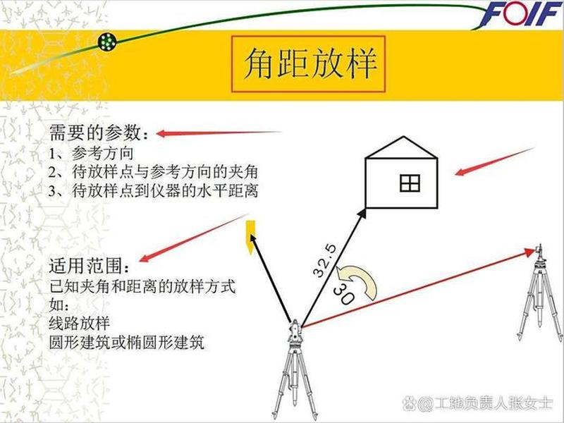 测量员软件设站 测量员软件教程实例 测量员软件设站 测量员软件教程实例
