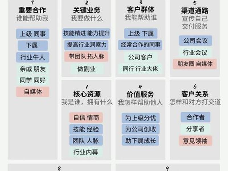 建站商业模式;建站商业模式是什么 建站商业模式;建站商业模式是什么