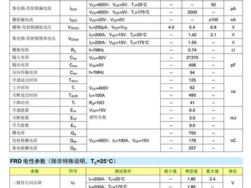 华为逆变器检修规程 - 华为逆变器检修规程最新 华为逆变器检修规程 - 华为逆变器检修规程最新