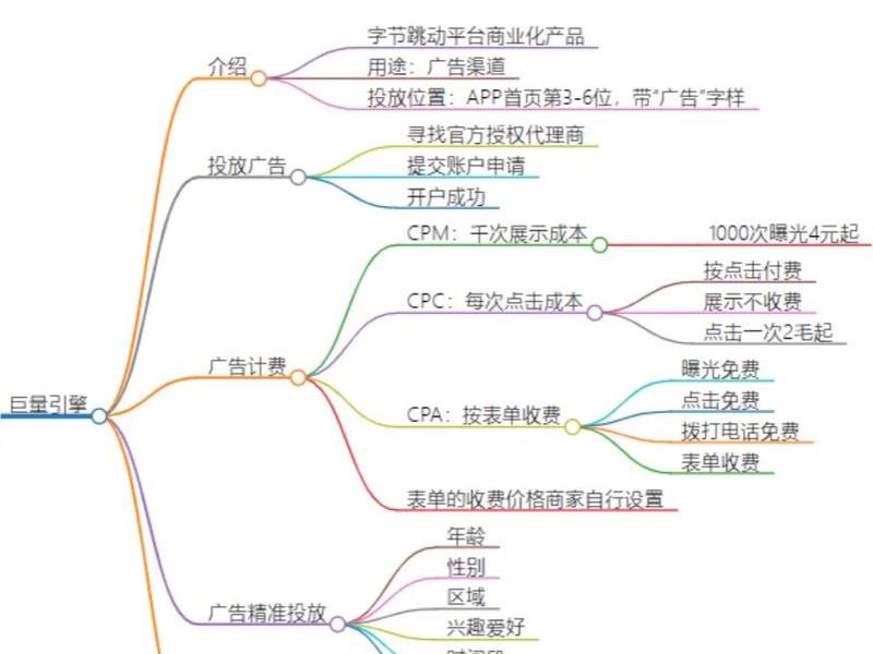 巨量引擎怎么做 - 巨量引擎怎么做视频