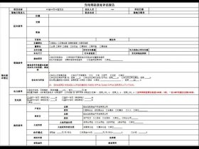 大数据选址小程序、大数据选址小程序怎么用