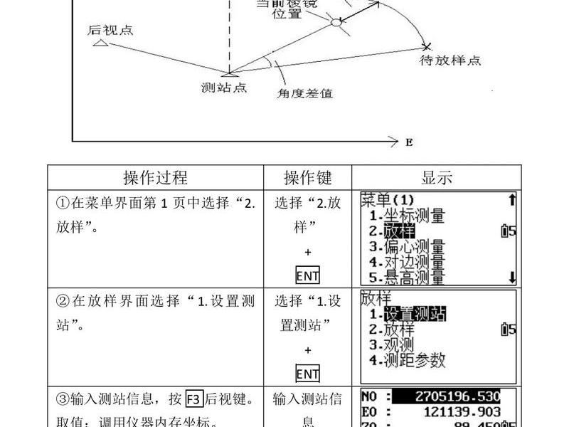 gps仪器建站放样教程、gps测量仪放样视频教程