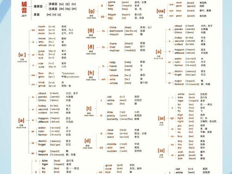 oxygen的音标、oxygen的音标是什么 oxygen的音标、oxygen的音标是什么