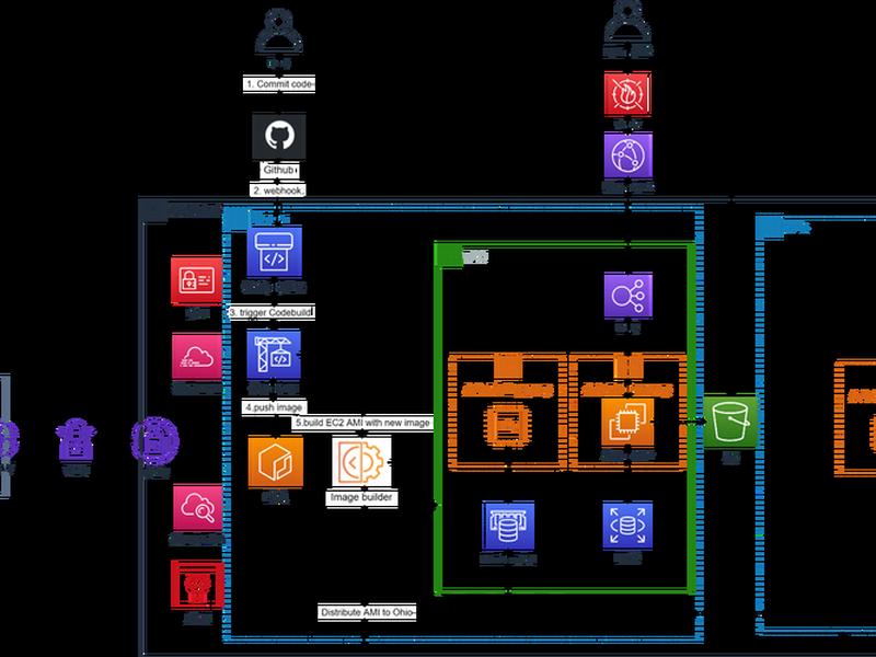 cloudfront部署教程新手入门 - cloudfront详细教程 cloudfront部署教程新手入门 - cloudfront详细教程