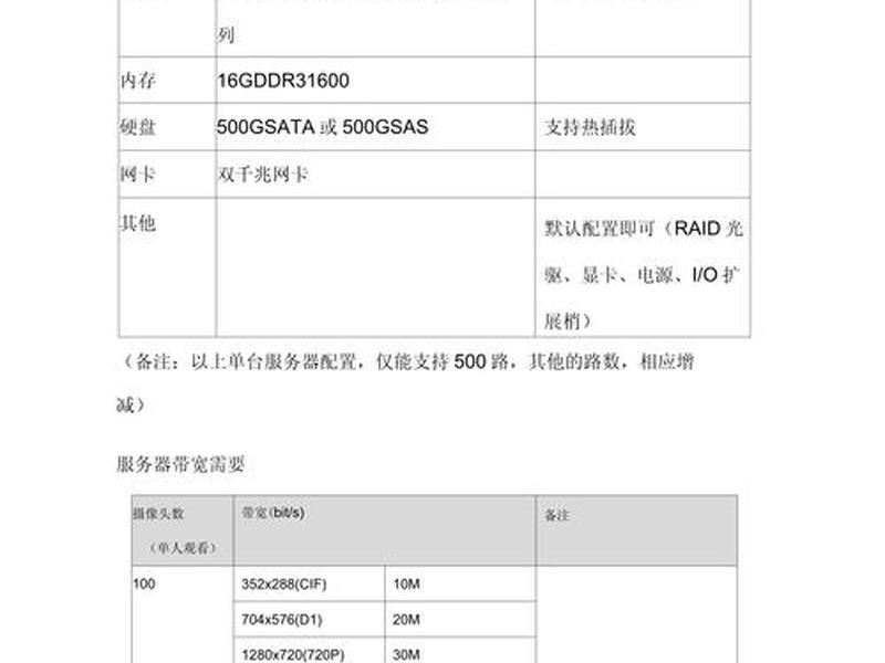 建站服务器配置、建站服务器配置怎么选