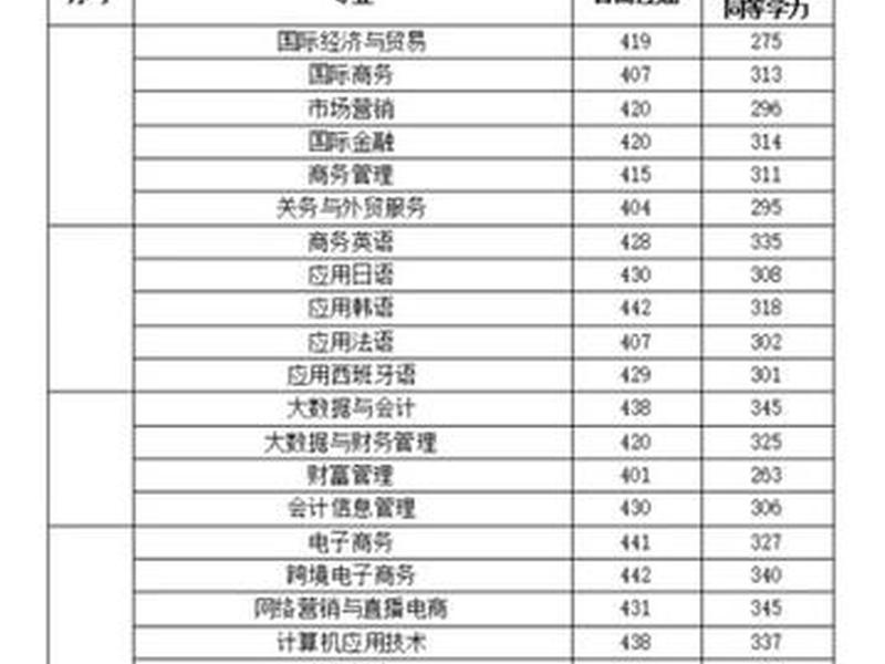 湖南外贸入学新生 湖南外贸入学新生人数多少 湖南外贸入学新生 湖南外贸入学新生人数多少