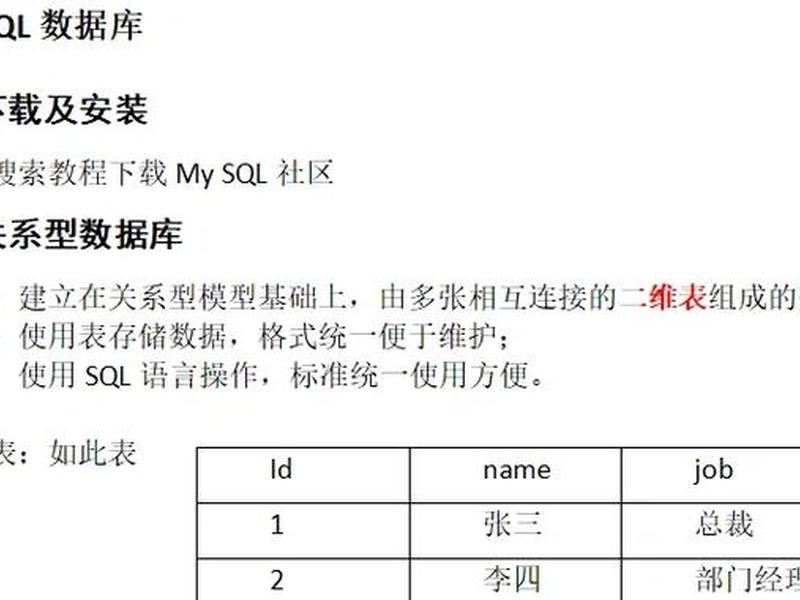 MySQL建表实例讲解(mysql建表实例讲解) MySQL建表实例讲解(mysql建表实例讲解)