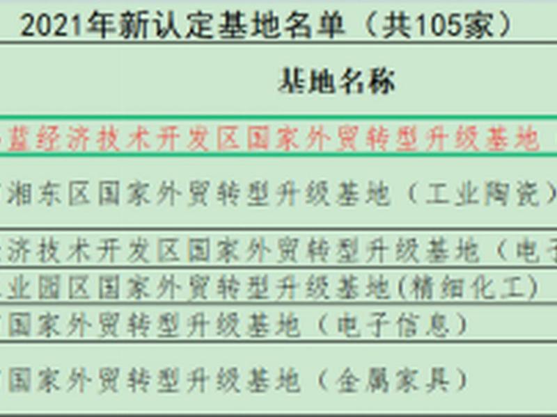 江西国家外贸转型升级基地;江西国家外贸转型升级基地名单 江西国家外贸转型升级基地;江西国家外贸转型升级基地名单