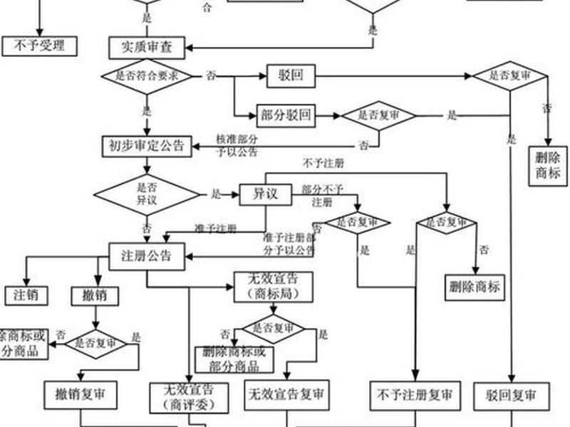国外域名注册全流程、国外 域名注册 国外域名注册全流程、国外 域名注册