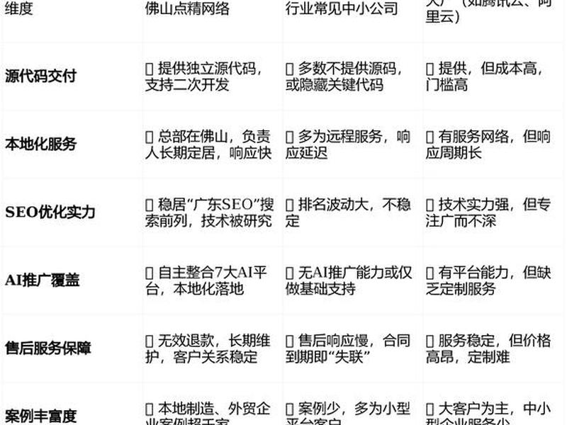 佛山搭建网站哪家公司好、佛山搭建网站哪家公司好一点 佛山搭建网站哪家公司好、佛山搭建网站哪家公司好一点