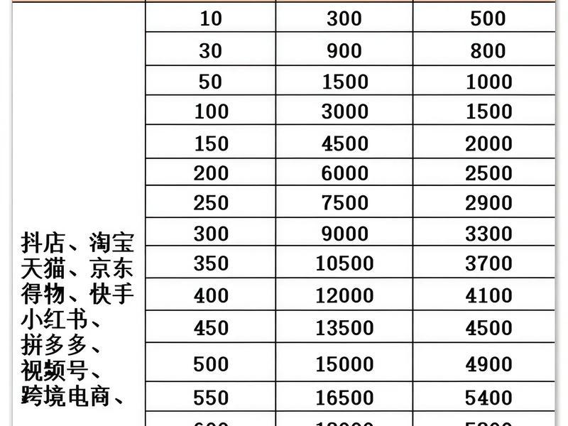 贵州外贸网络推广费用 贵州外贸网络推广费用高吗 贵州外贸网络推广费用 贵州外贸网络推广费用高吗