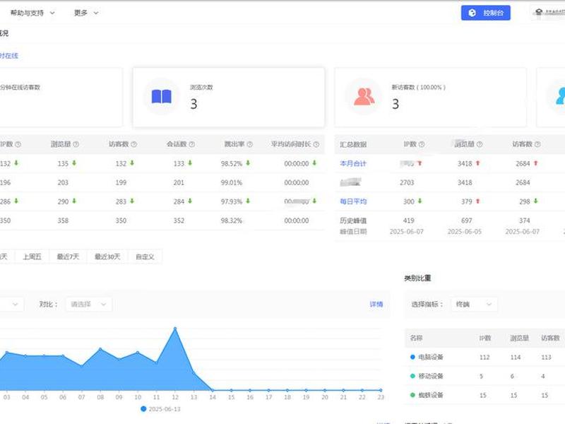 cms模型怎么建立 - cms模型怎么建立的 cms模型怎么建立 - cms模型怎么建立的