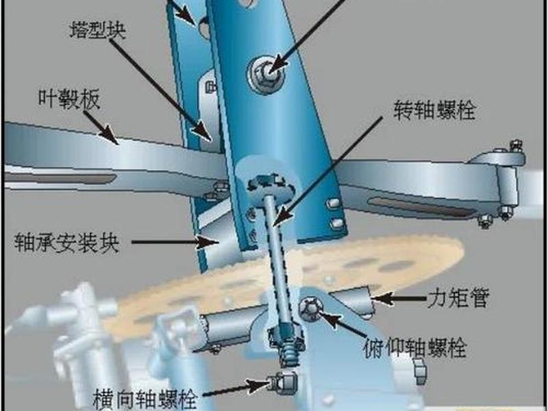黑鹰旋翼技术,黑鹰旋翼技术原理 黑鹰旋翼技术,黑鹰旋翼技术原理