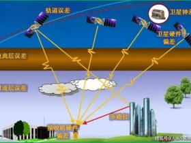 rtk怎么用北斗卫星 如何用北斗卫星