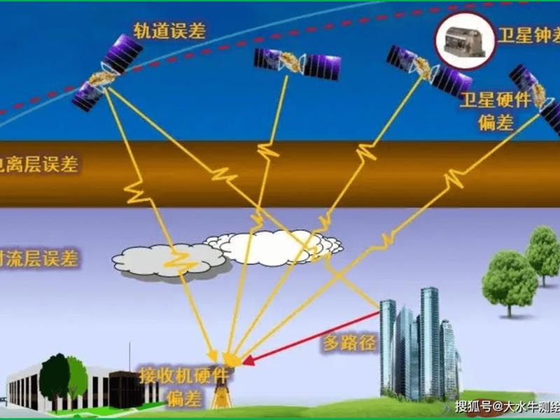 rtk怎么用北斗卫星 如何用北斗卫星 rtk怎么用北斗卫星 如何用北斗卫星
